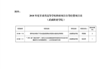 甘肅省教育廳關于下達2018年度甘肅省高等學?？蒲许椖孔曰I經費項目的通知