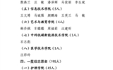 關(guān)于2025年武威職業(yè)學院 “星級志愿者”擬認定人選的公示