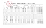 關(guān)于許春華等16名同志崗位認定結(jié)果的公示
